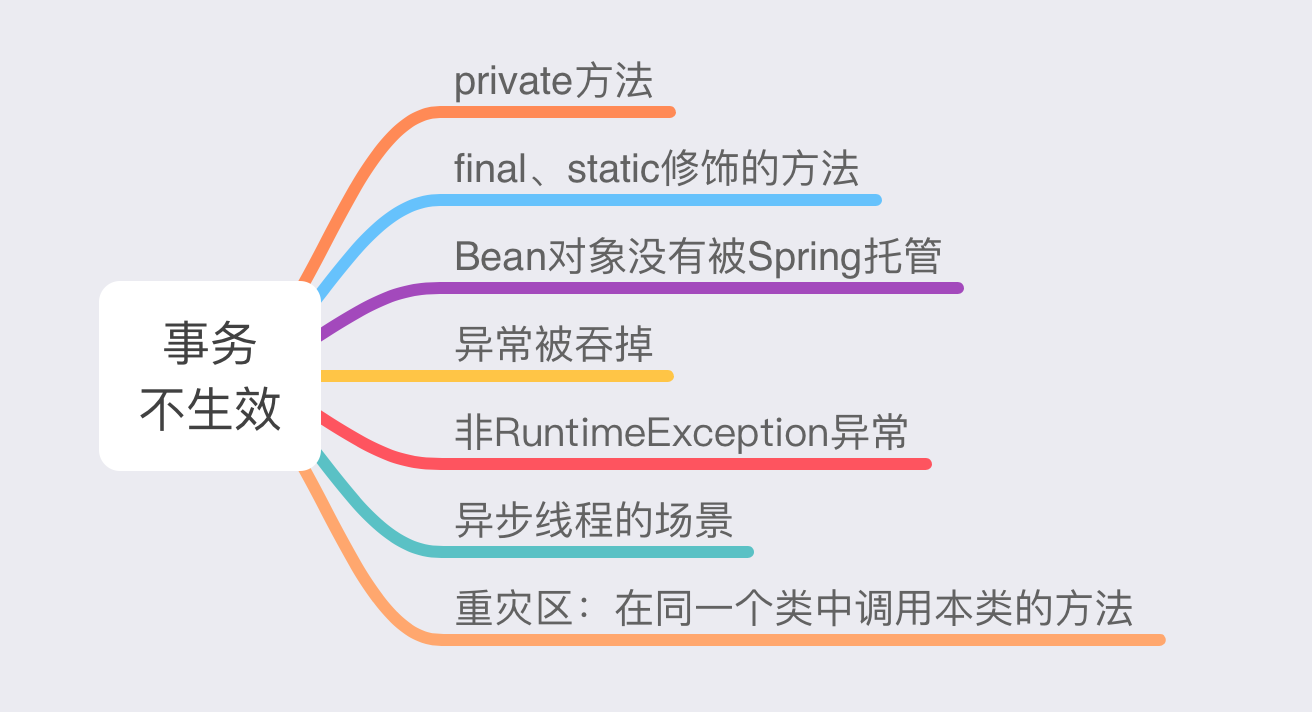 Spring事务失效的常见陷阱与解决方案